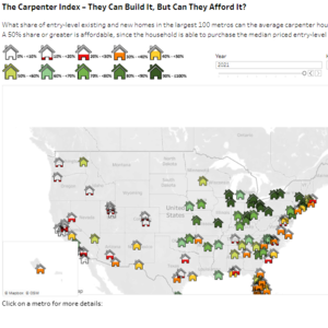 Carpenter Index