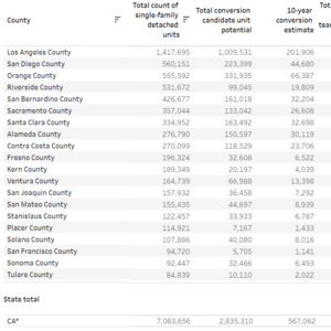 Light Touch Density Supply Estimates